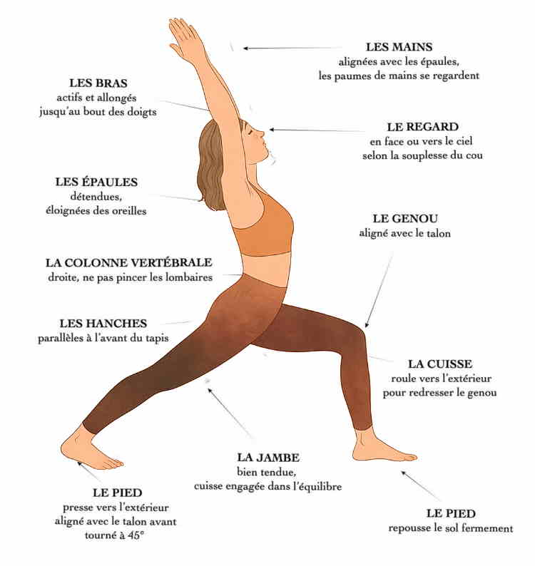 Virabhadrasana I — Guerrier I
