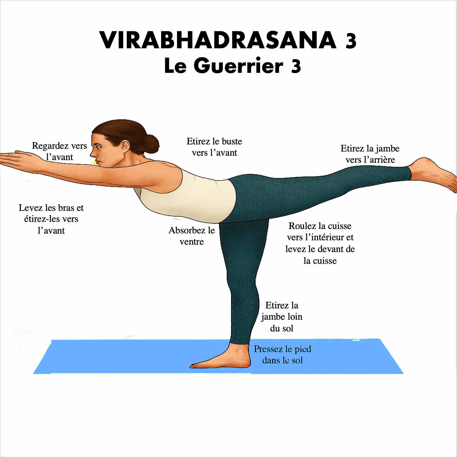 Virabhadrasana III — Guerrier III
